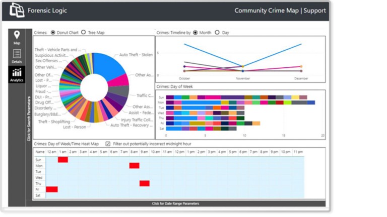 Advanced Analytics on CLEAR Coplink X