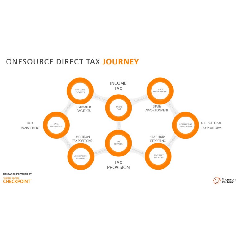 Customer Success Support: Property Tax, Direct Tax, Informational Reporting, Indirect Tax, Transfer Pricing, Global Trade Management, and Trust Tax. Our offerings include: Analytics/Business Insight, Workflow Automation and Modernization, Compliance and Reporting, Data Management, Process Management, Business Supply Chain Management, and Global Research and Planning