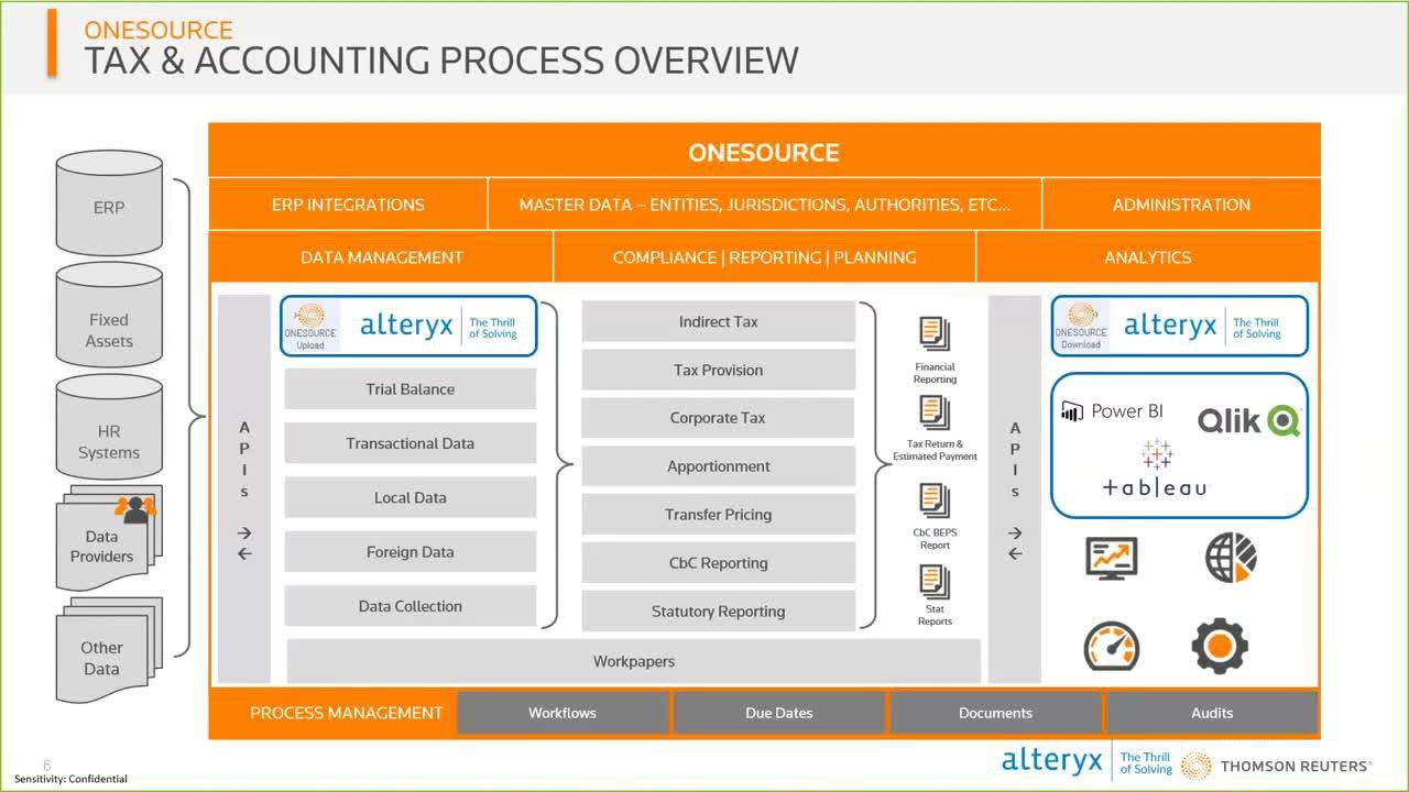 ONESOURCE Alteryx Connectors
