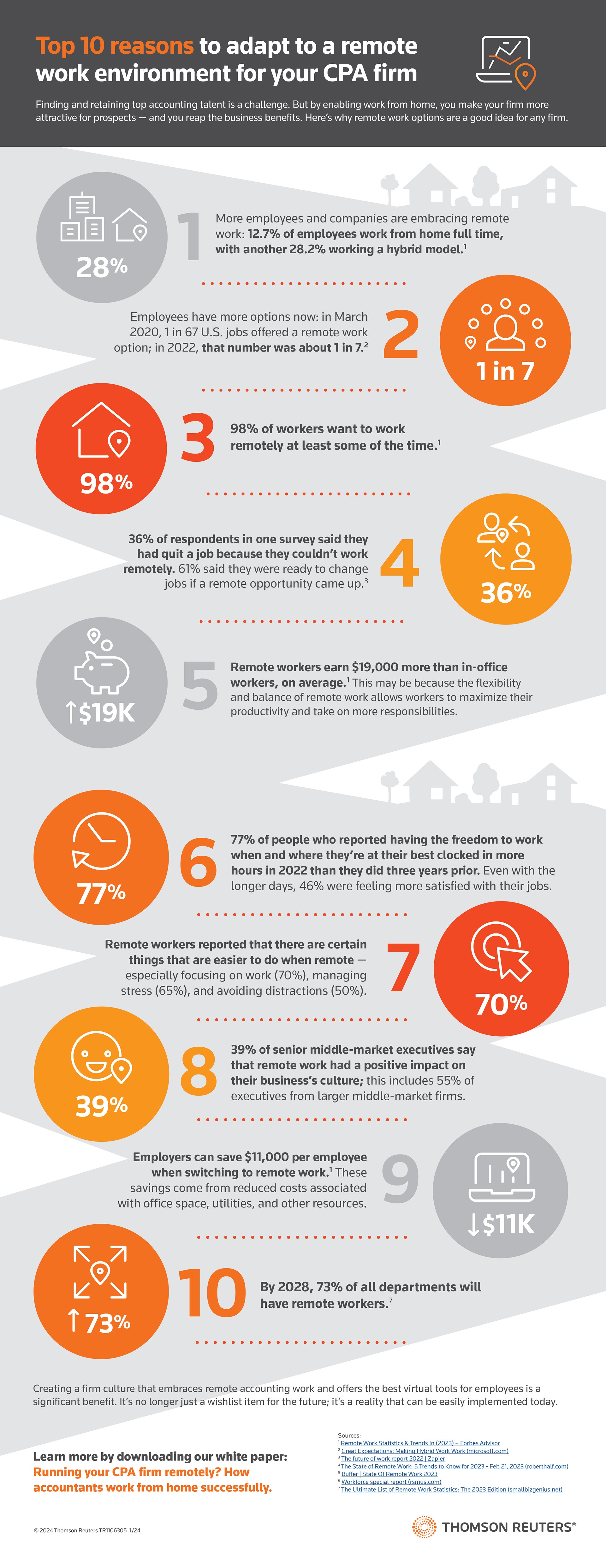 Top 10 reasons to adapt to a remote work environment
