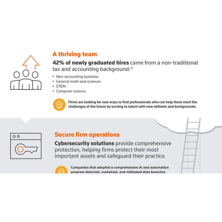 Solve your biggest challenges: Automate your workflow