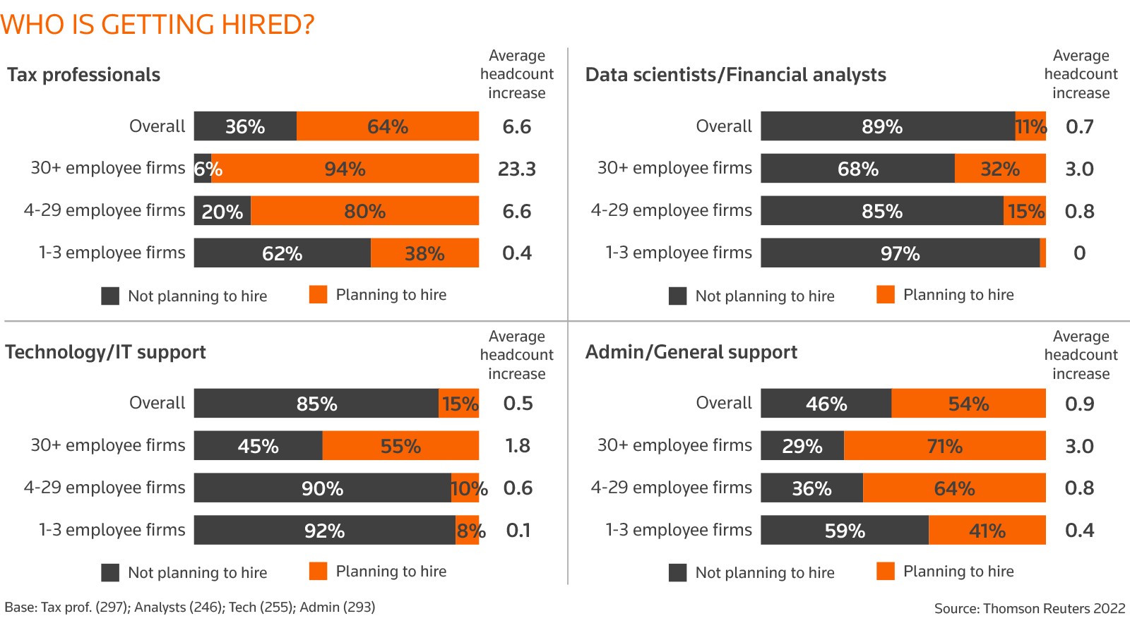 Chart 2: who is getting hired?