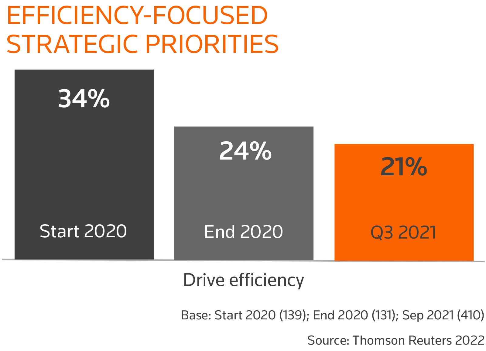 efficiency-focused strategic priorities