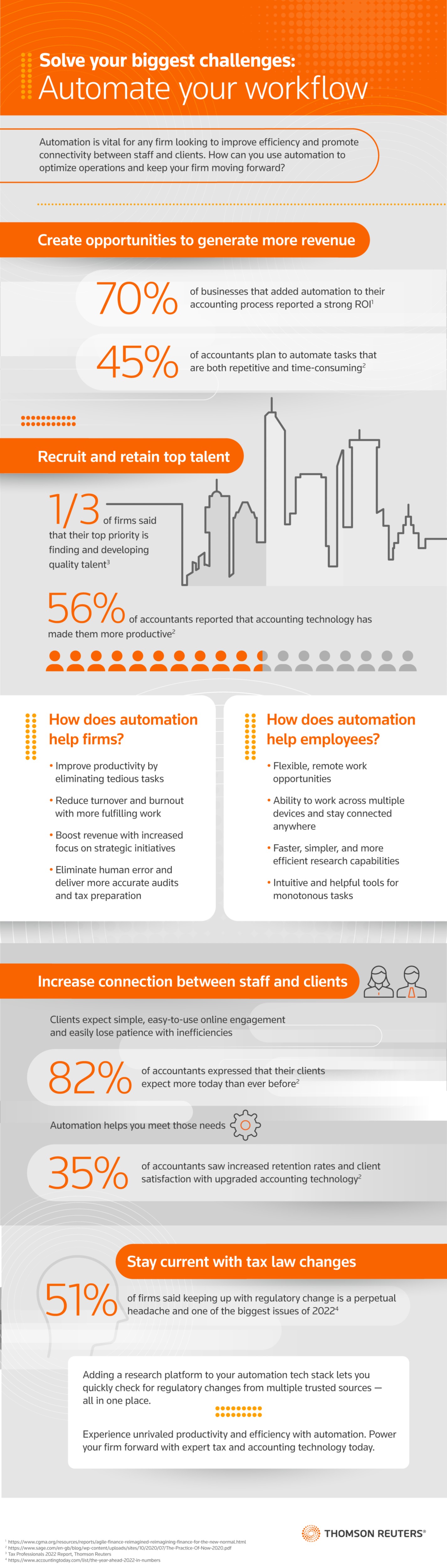 Solve your biggest challenges: Automate your workflow