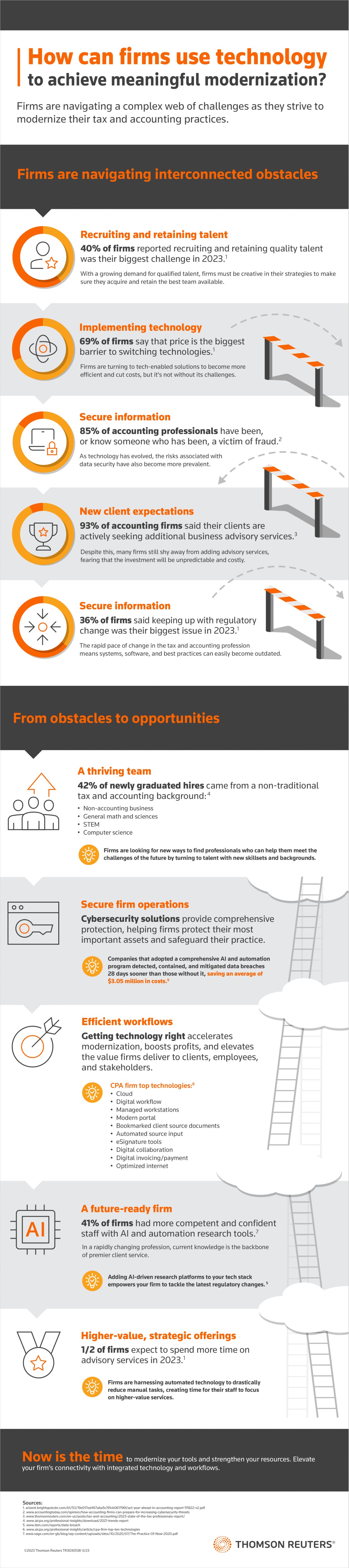 Infographic showing statistics about accounting firms finding technology, preventing fraud, and seeking out advisory services.
