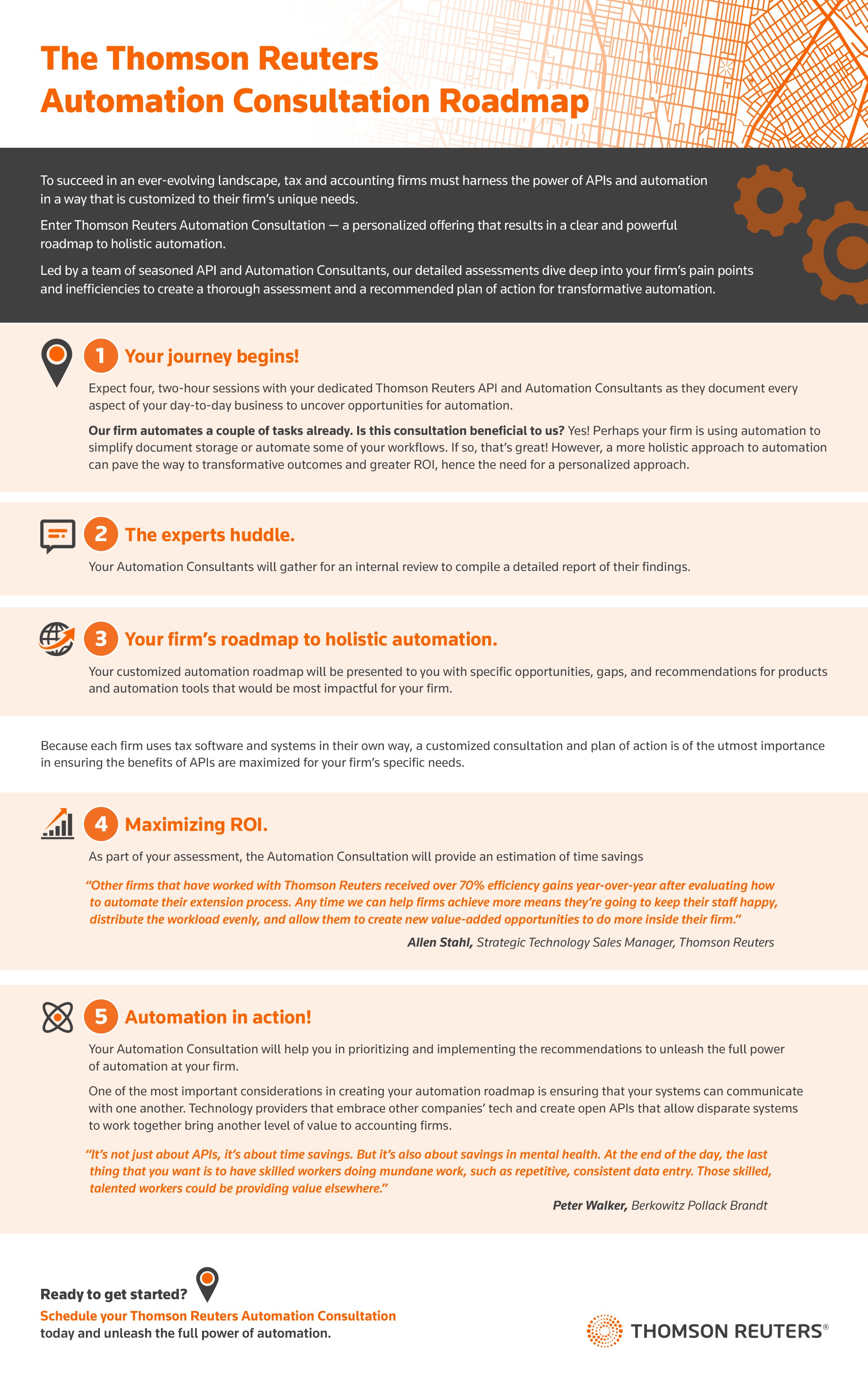 Infographic about automation consultation
