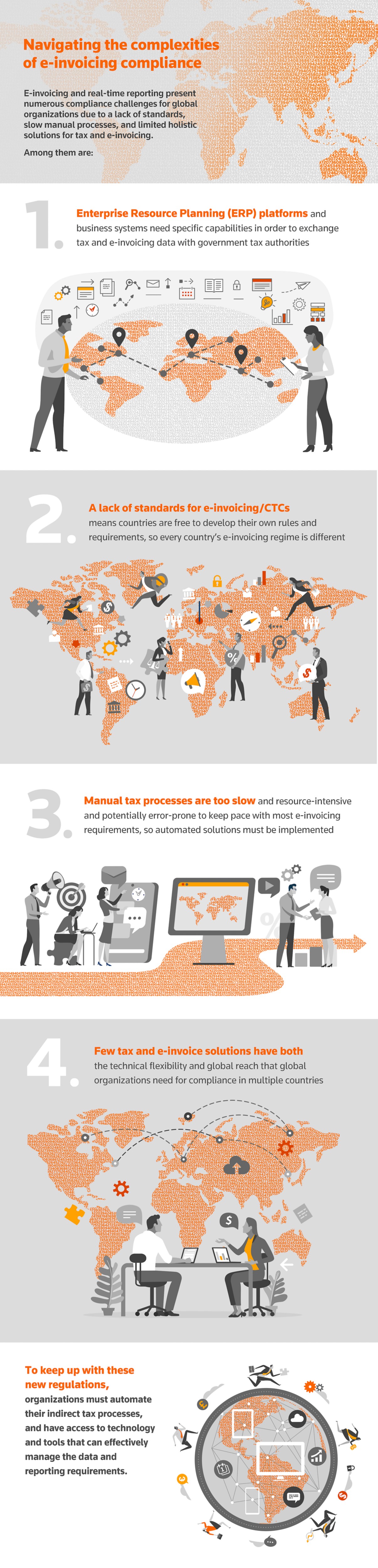 4 steps to navigating complex e-invoices for compliance