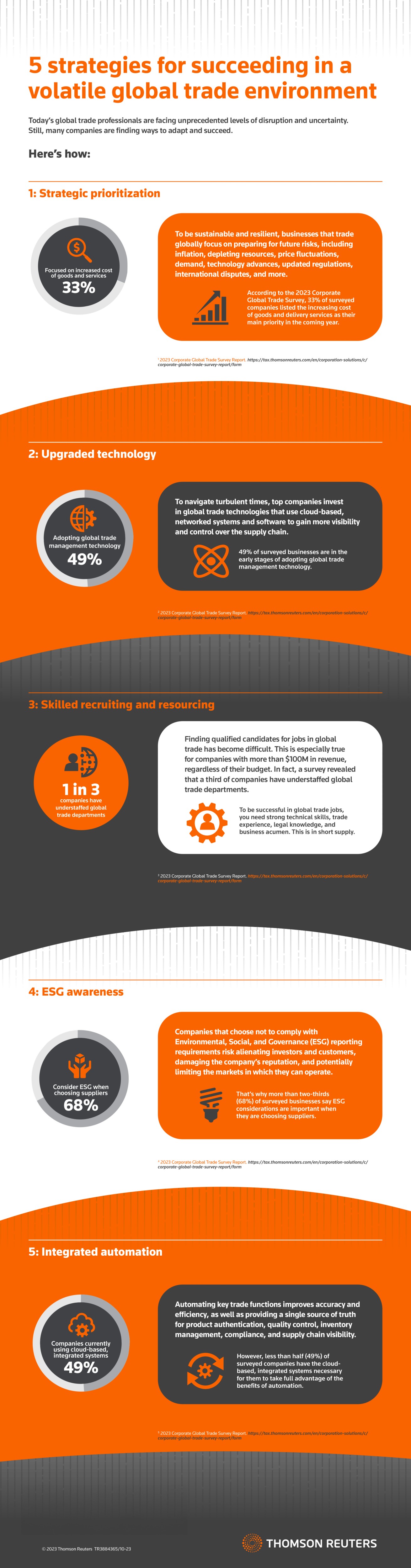 5 strategies for succeeding in the global trade environment