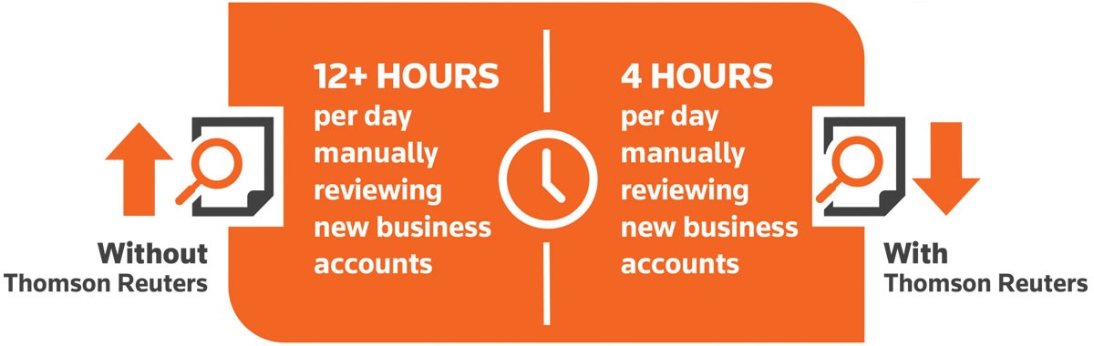 Risk & Fraud solutions