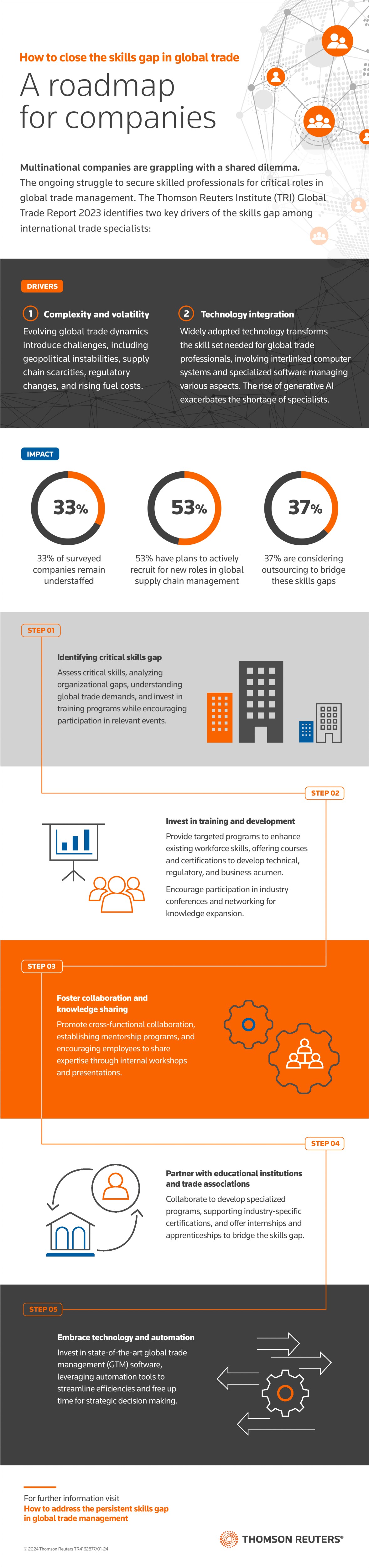 How to close the skills gap - Infographic - web graphic