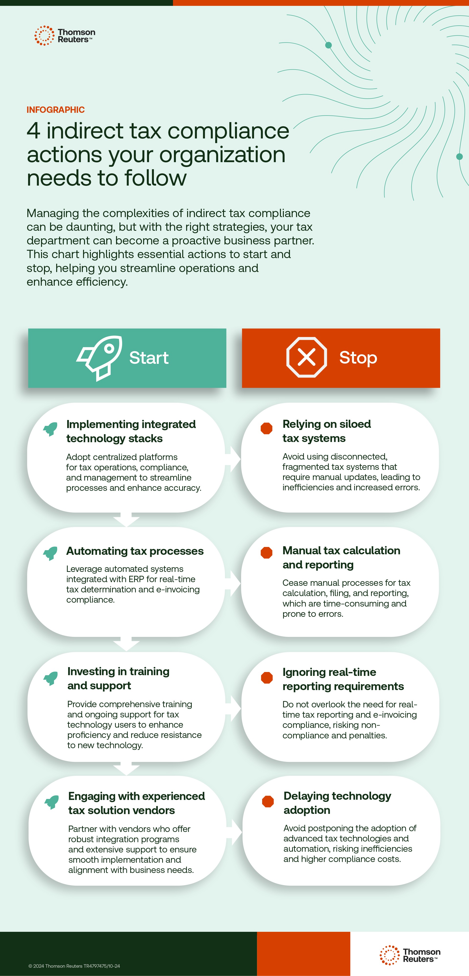 Infographic: 4 indirect tax compliance actions your firm needs to follow
