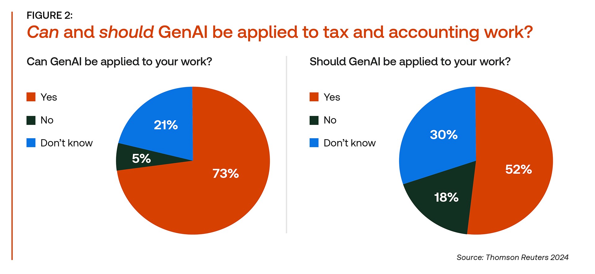GenAI can and should be used for tax and accounting work