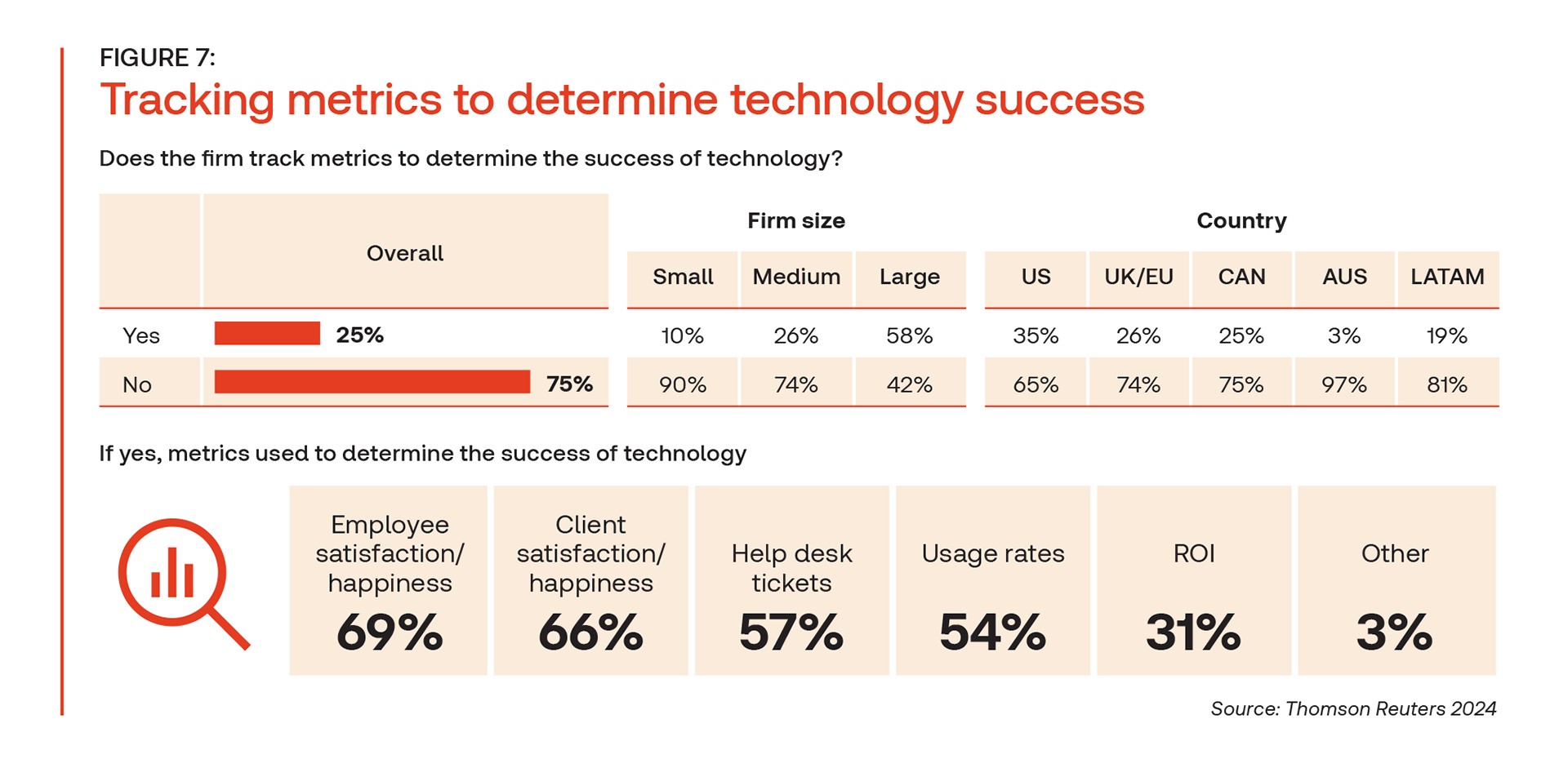 TRI Tax Firm Technology Report